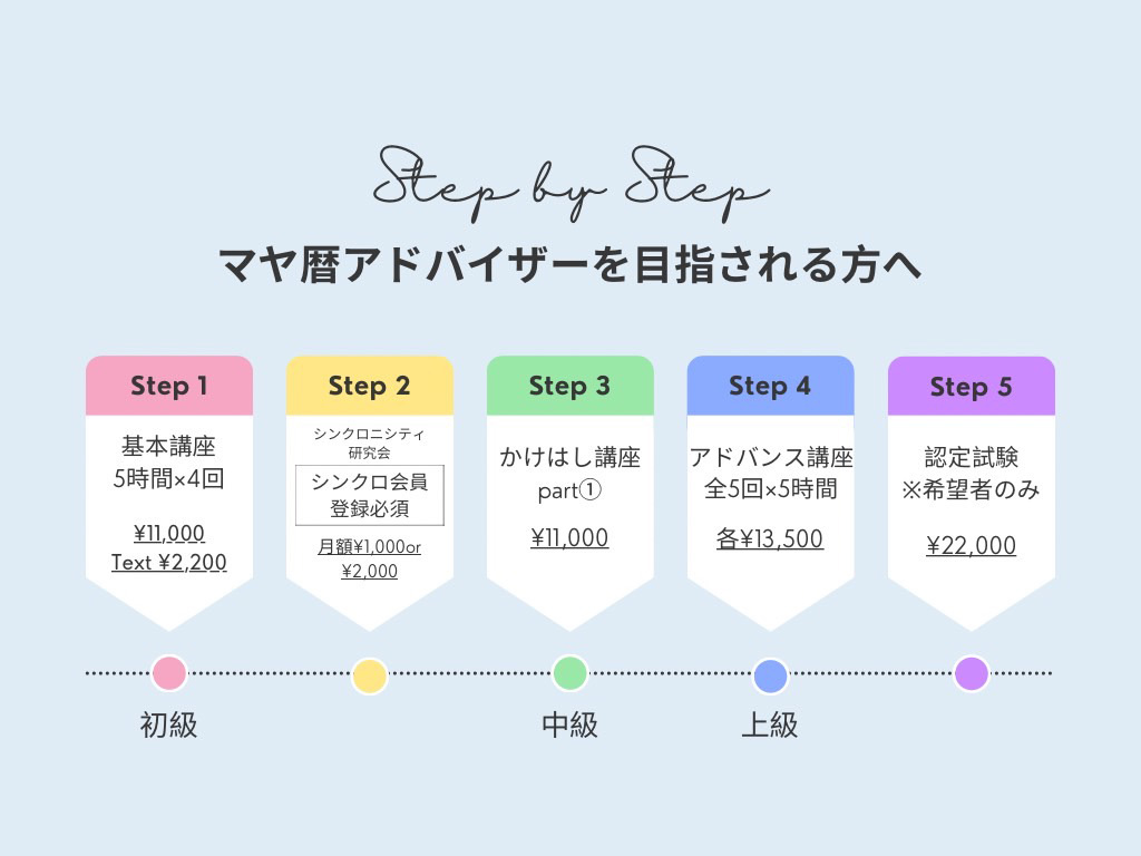 マヤ暦講座